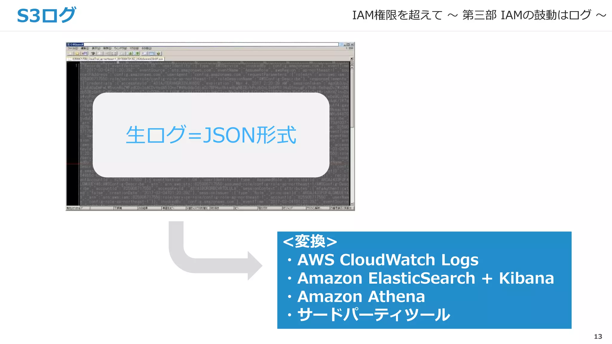 13
S3ログ
<変換>
・AWS CloudWatch Logs
・Amazon ElasticSearch + Kibana
・Amazon Athena
・サードパーティツール
生ログ=JSON形式
IAM権限を超えて 〜 第三部 IAMの鼓動はログ 〜
 