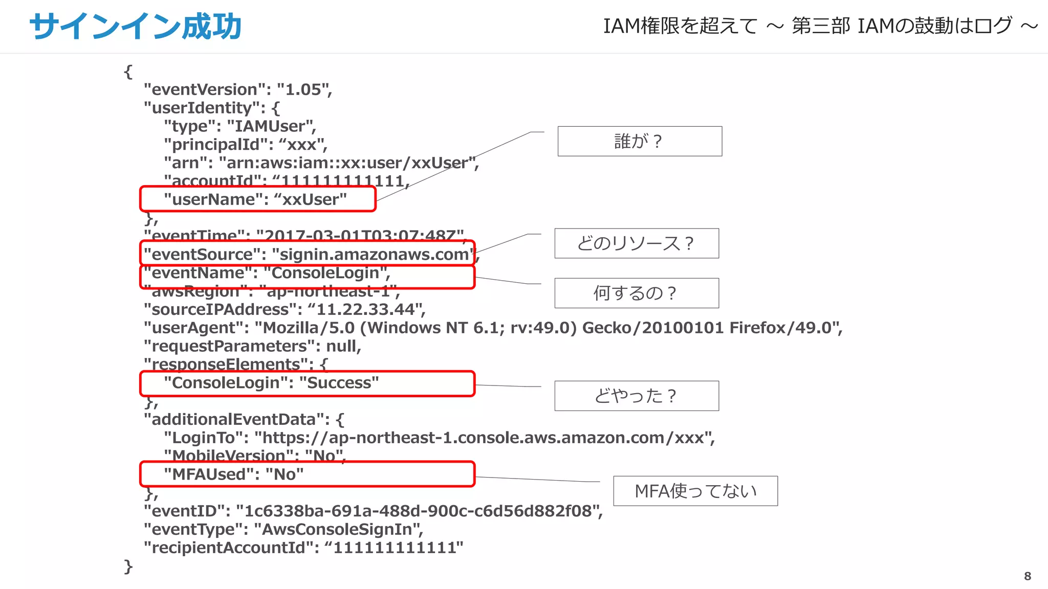 8
サインイン成功
{
"eventVersion": "1.05",
"userIdentity": {
"type": "IAMUser",
"principalId": “xxx",
"arn": "arn:aws:iam::xx:user/xxUser",
"accountId": “111111111111,
"userName": “xxUser"
},
"eventTime": "2017-03-01T03:07:48Z",
"eventSource": "signin.amazonaws.com",
"eventName": "ConsoleLogin",
"awsRegion": "ap-northeast-1",
"sourceIPAddress": “11.22.33.44",
"userAgent": "Mozilla/5.0 (Windows NT 6.1; rv:49.0) Gecko/20100101 Firefox/49.0",
"requestParameters": null,
"responseElements": {
"ConsoleLogin": "Success"
},
"additionalEventData": {
"LoginTo": "https://ap-northeast-1.console.aws.amazon.com/xxx",
"MobileVersion": "No",
"MFAUsed": "No"
},
"eventID": "1c6338ba-691a-488d-900c-c6d56d882f08",
"eventType": "AwsConsoleSignIn",
"recipientAccountId": “111111111111"
}
誰が？
どのリソース？
何するの？
どやった？
IAM権限を超えて 〜 第三部 IAMの鼓動はログ 〜
MFA使ってない
 