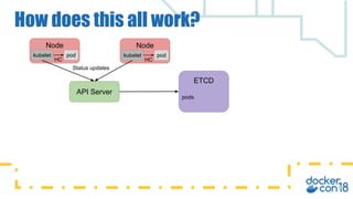 Deep dive in container service discovery | PDF