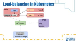 Squid Container Load Balancer Deep dive in container service discovery | PDF