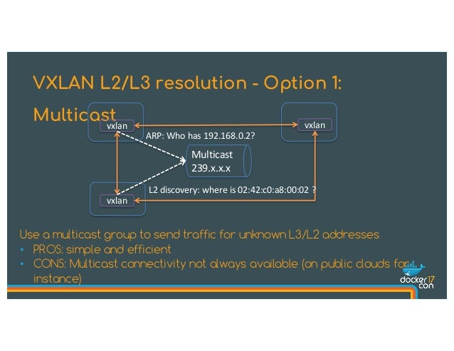 Ine Multicast Deep Dive Download Google