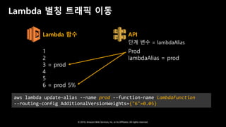 © 2018, Amazon Web Services, Inc. or Its Affiliates. All rights reserved.
Lambda 별칭 트래픽 이동
Lambda 함수 API
1
2
3 = prod
4
5
6 = prod 5%
Prod
lambdaAlias = prod
단계 변수 = lambdaAlias
aws lambda update-alias --name prod --function-name lambdaFunction
--routing-config AdditionalVersionWeights={"6"=0.05}
 