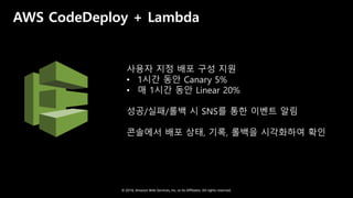 © 2018, Amazon Web Services, Inc. or Its Affiliates. All rights reserved.
AWS CodeDeploy + Lambda
사용자 지정 배포 구성 지원
• 1시간 동안 Canary 5%
• 매 1시간 동안 Linear 20%
성공/실패/롤백 시 SNS를 통한 이벤트 알림
콘솔에서 배포 상태, 기록, 롤백을 시각화하여 확인
 