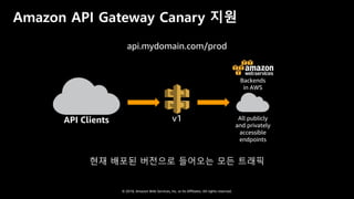 © 2018, Amazon Web Services, Inc. or Its Affiliates. All rights reserved.
Amazon API Gateway Canary 지원
v1API Clients All publicly
and privately
accessible
endpoints
Backends
in AWS
api.mydomain.com/prod
현재 배포된 버전으로 들어오는 모든 트래픽
 