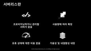 © 2018, Amazon Web Services, Inc. or Its Affiliates. All rights reserved.
서버리스란
프로비저닝하거나 관리할
서버가 없음
사용량에 따라 확장
유휴 상태에 대한 비용 없음 가용성 및 내결함성 내장
 