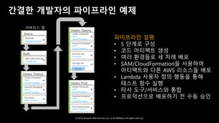 © 2018, Amazon Web Services, Inc. or Its Affiliates. All rights reserved.
간결한 개발자의 파이프라인 예제
파이프라인 설명
• 5 단계로 구성
• 코드 아티팩트 생성
• 여러 환경들로 세 차례 배포
• SAM/CloudFormation을 사용하여
아티팩트와 다른 AWS 리소스들 배포
• Lambda 사용자 정의 행동을 통해
테스트 함수 실행
• 타사 도구/서비스와 통합
• 프로덕션으로 배포하기 전 수동 승인
Source
Source
CodeCommit
서버리스 앱
Build
test-build-source
CodeBuild
Deploy Testing
create-changeset
AWS
CloudFormation
execute-changeset
AWS
CloudFormation
Run-stubs
AWS Lambda
Deploy Staging
create-changeset
AWS
CloudFormation
execute-changeset
AWS
CloudFormation
Run-API-test
Runscope
QA-Sign-off
Manual Approval
Review
Deploy Prod
create-changeset
AWS
CloudFormation
execute-changeset
AWS
CloudFormation
Post-Deploy-Slack
AWS Lambda
 