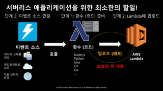 © 2018, Amazon Web Services, Inc. or Its Affiliates. All rights reserved.
서버리스 애플리케이션을 위한 최소한의 할일!
AWS
Lambda
Node.js
Python
Java
C#
Go
…
함수 (코드)이벤트 소스
데이터 상태를
변경
엔드포인트로
요청
자원 상태가
변경
업로드 (배포)호출
오늘의 주 내용
단계 1: 함수 (코드) 준비 단계 2: Lambda에 업로드단계 3: 이벤트 소스 연결
 