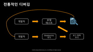 © 2018, Amazon Web Services, Inc. or Its Affiliates. All rights reserved.
전통적인 디버깅
개발자
로컬
테스트
개발자
Breakpoints
추가
로그 항목
추가
 
