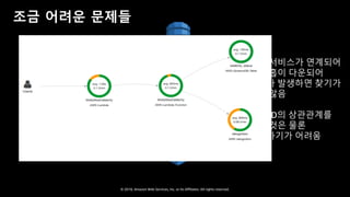 © 2018, Amazon Web Services, Inc. or Its Affiliates. All rights reserved.
조금 어려운 문제들
• 많은 서비스가 연계되어
특정 홉이 다운되어
이슈가 발생하면 찾기가
쉽지 않음
• 요청 ID의 상관관계를
찾는 것은 물론
유지하기가 어려움
Amazon
API Gateway
Amazon
DynamoDB
AWS Lambda
AWS Lambda
Amazon
Rekognition
Amazon
SNS
 