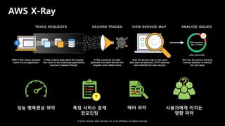© 2018, Amazon Web Services, Inc. or Its Affiliates. All rights reserved.
AWS X-Ray
성능 병목현상 파악 특정 서비스 문제
핀포인팅
에러 파악 사용자에게 미치는
영향 파악
 