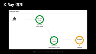 © 2018, Amazon Web Services, Inc. or Its Affiliates. All rights reserved.
X-Ray 예제
 