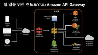 웹 앱을 위한 엔드포인트: Amazon API Gateway
Internet
Mobile
Apps
Websites
Services
AWS
Lambda
functions
AWS
API Gateway
Cache
Endpoints
on Amazon
EC2
All publicly
accessible
endpoints
Amazon
CloudWatch
Monitoring
Amazon
CloudFront
Any other
AWS service
 