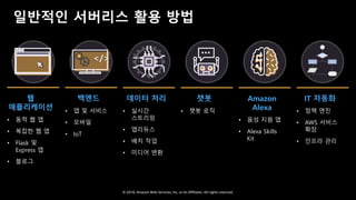 © 2018, Amazon Web Services, Inc. or Its Affiliates. All rights reserved.
일반적인 서버리스 활용 방법
웹
애플리케이션
• 동적 웹 앱
• 복잡한 웹 앱
• Flask 및
Express 앱
• 블로그
데이터 처리
• 실시간
스트리밍
• 맵리듀스
• 배치 작업
• 미디어 변환
챗봇
• 챗봇 로직
백엔드
• 앱 및 서비스
• 모바일
• IoT
</></>
Amazon
Alexa
• 음성 지원 앱
• Alexa Skills
Kit
IT 자동화
• 정책 엔진
• AWS 서비스
확장
• 인프라 관리
 
