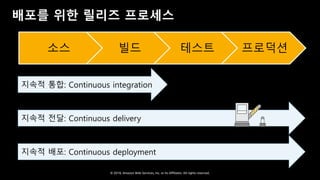 © 2018, Amazon Web Services, Inc. or Its Affiliates. All rights reserved.
배포를 위한 릴리즈 프로세스
지속적 통합: Continuous integration
지속적 전달: Continuous delivery
지속적 배포: Continuous deployment
소스 빌드 테스트 프로덕션
 