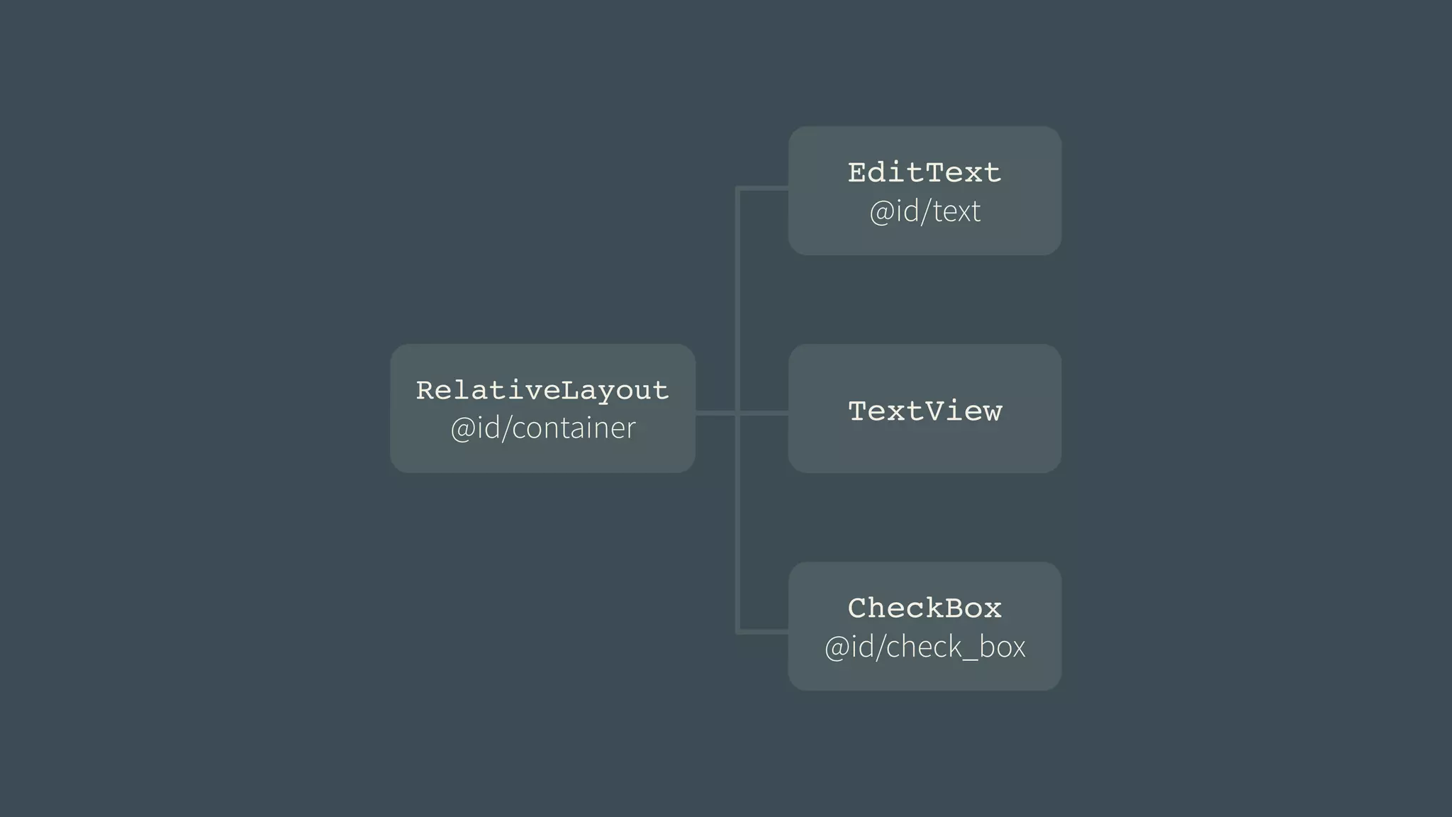 EditText! 
@id/text 
RelativeLayout! 
@id/container 
TextView 
CheckBox! 
@id/check_box 
 