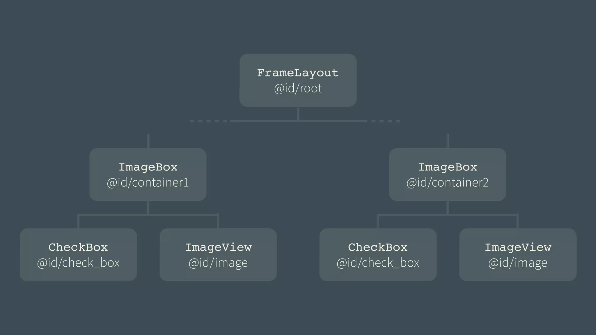 FrameLayout! 
@id/root 
ImageBox! 
@id/container1 
CheckBox! 
@id/check_box 
ImageView! 
@id/image 
ImageBox! 
@id/container2 
CheckBox! 
@id/check_box 
ImageView! 
@id/image 
 
