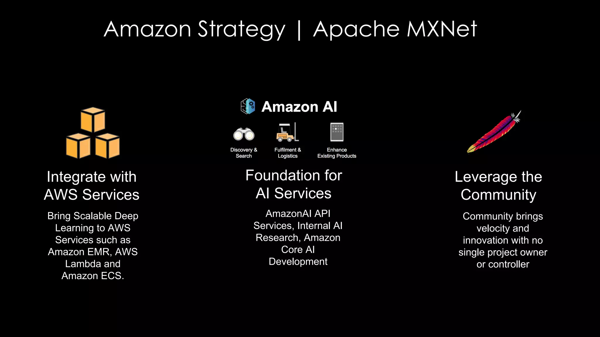 Amazon Strategy | Apache MXNet
Integrate with
AWS Services
Bring Scalable Deep
Learning to AWS
Services such as
Amazon EMR, AWS
Lambda and
Amazon ECS.
Foundation for
AI Services
AmazonAI API
Services, Internal AI
Research, Amazon
Core AI
Development
Leverage the
Community
Community brings
velocity and
innovation with no
single project owner
or controller
 