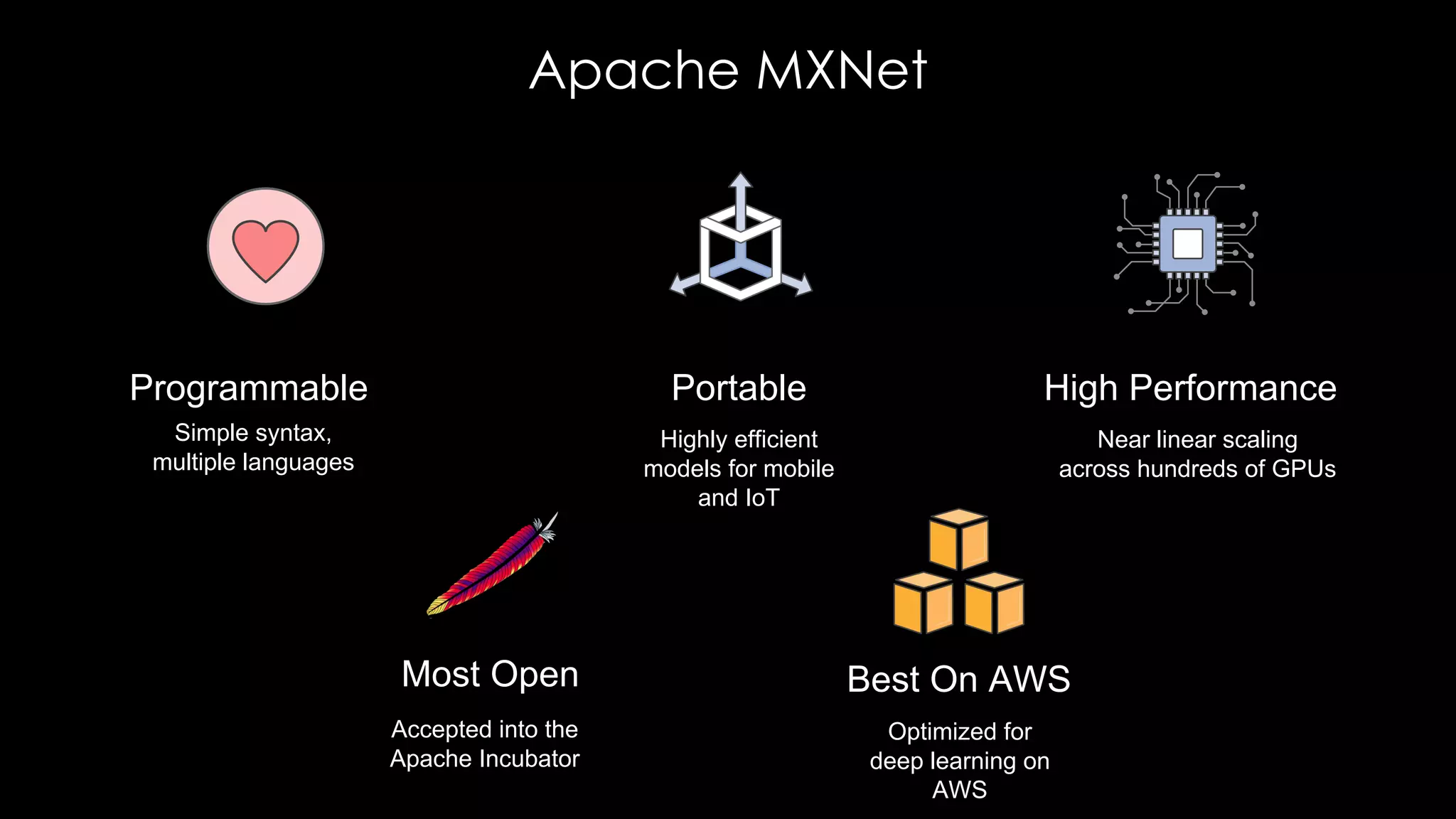 Apache MXNet
Programmable Portable High Performance
Near linear scaling
across hundreds of GPUs
Highly efficient
models for mobile
and IoT
Simple syntax,
multiple languages
Most Open Best On AWS
Optimized for
deep learning on
AWS
Accepted into the
Apache Incubator
 