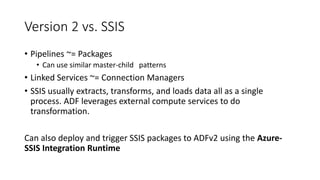 Deep Dive into Azure Data Factory v2 | PPT image.
