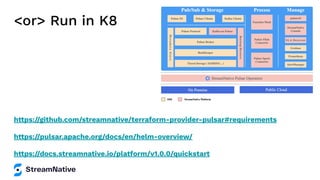 <or> Run in K8
https://github.com/streamnative/terraform-provider-pulsar#requirements
https://pulsar.apache.org/docs/en/helm-overview/
https://docs.streamnative.io/platform/v1.0.0/quickstart
 