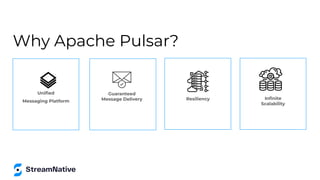 Why Apache Pulsar?
Uniﬁed
Messaging Platform
Guaranteed
Message Delivery Resiliency Inﬁnite
Scalability
 