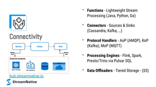 Connectivity
• Functions - Lightweight Stream
Processing (Java, Python, Go)
• Connectors - Sources & Sinks
(Cassandra, Kafka, …)
• Protocol Handlers - AoP (AMQP), KoP
(Kafka), MoP (MQTT)
• Processing Engines - Flink, Spark,
Presto/Trino via Pulsar SQL
• Data Oﬄoaders - Tiered Storage - (S3)
hub.streamnative.io
 