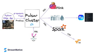 Deep Dive into Building Streaming Applications with Apache Pulsar 