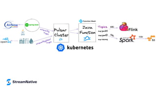 Deep Dive into Building Streaming Applications with Apache Pulsar 