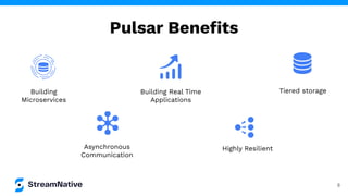Building
Microservices
Asynchronous
Communication
Building Real Time
Applications
Highly Resilient
Tiered storage
8
Pulsar...