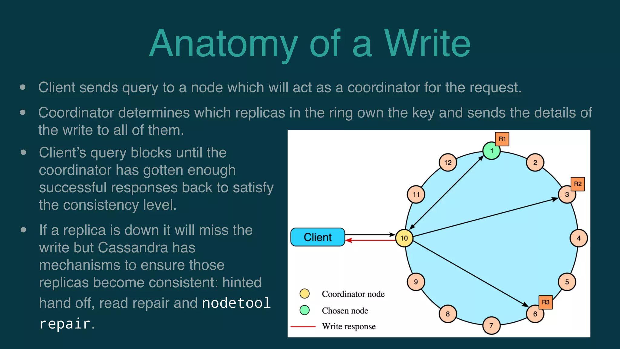 Anatomy of a Write
• Client sends query to a node which will act as a coordinator for the request.
• Coordinator determines which replicas in the ring own the key and sends the details of
the write to all of them.
• Client’s query blocks until the
coordinator has gotten enough
successful responses back to satisfy
the consistency level.
• If a replica is down it will miss the
write but Cassandra has
mechanisms to ensure those
replicas become consistent: hinted
hand off, read repair and nodetool
repair.
 