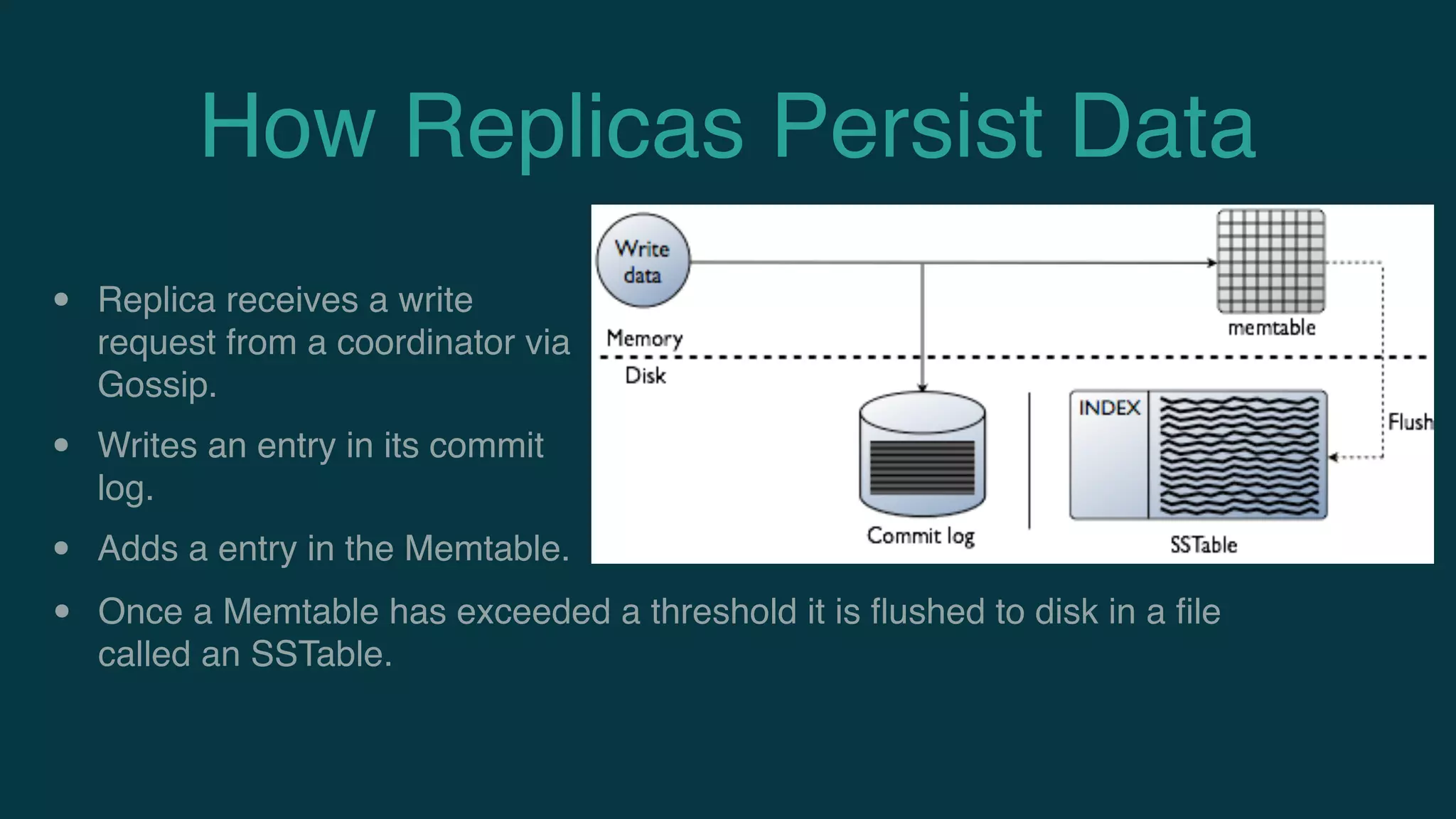 How Replicas Persist Data
• Replica receives a write
request from a coordinator via
Gossip.
• Writes an entry in its commit
log.
• Adds a entry in the Memtable.
• Once a Memtable has exceeded a threshold it is ﬂushed to disk in a ﬁle
called an SSTable.
 