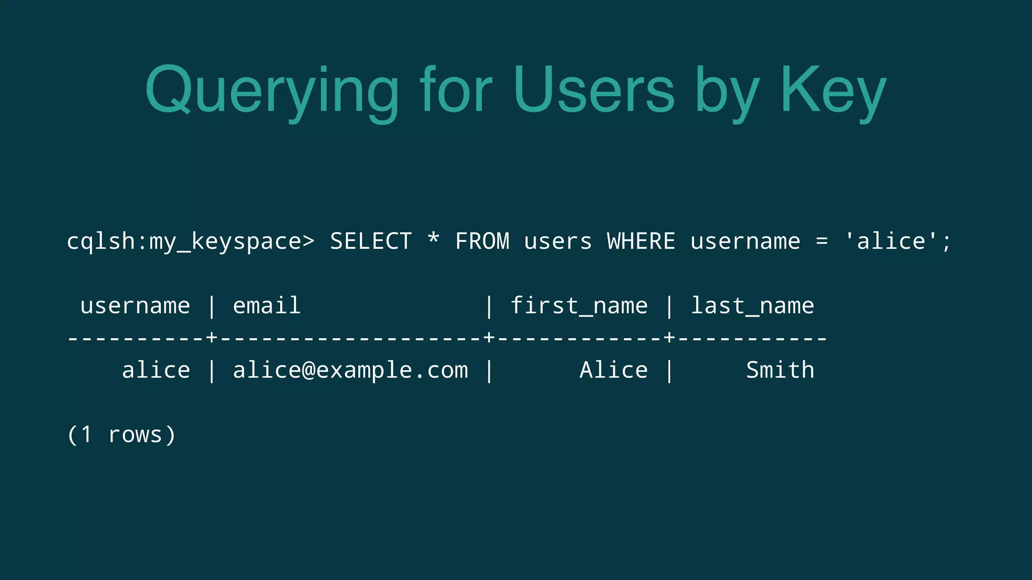 Querying for Users by Key
cqlsh:my_keyspace> SELECT * FROM users WHERE username = 'alice';
username | email | first_name | last_name
----------+-------------------+------------+-----------
alice | alice@example.com | Alice | Smith
(1 rows)
 