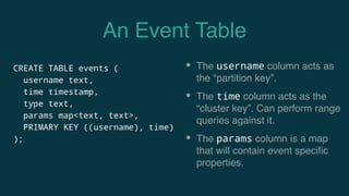 Deep Dive into Cassandra | PDF