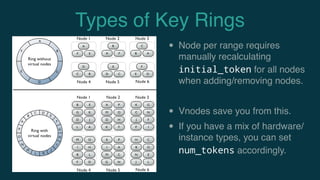 Types of Key Rings
• Node per range requires
manually recalculating
initial_token for all nodes
when adding/removing nodes.
• Vnodes save you from this.
• If you have a mix of hardware/
instance types, you can set
num_tokens accordingly.
 