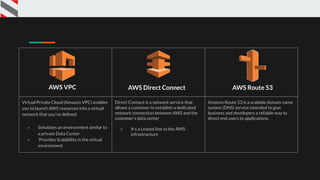 Virtual Private Cloud (Amazon VPC) enables
you to launch AWS resources into a virtual
network that you've deﬁned.
● Simulates an environment similar to
a private Data Center
● Provides Scalability in the virtual
environment
Direct Connect is a network service that
allows a customer to establish a dedicated
network connection between AWS and the
customer's data center
● It’s a Leased line to the AWS
infrastructure
Amazon Route 53 is a scalable domain name
system (DNS) service intended to give
business and developers a reliable way to
direct end users to applications.
AWS VPC AWS Direct Connect AWS Route 53
 