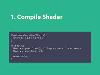 1. Compile Shader
float unaryOperation(float x) {
return (x < 0.0) ? 0.0 : x;
}
void main() {
float x = getAAtCoords(); //...