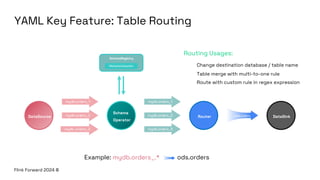Exploring Scenarios of Flink CDC in Streaming Data Integration | PDF