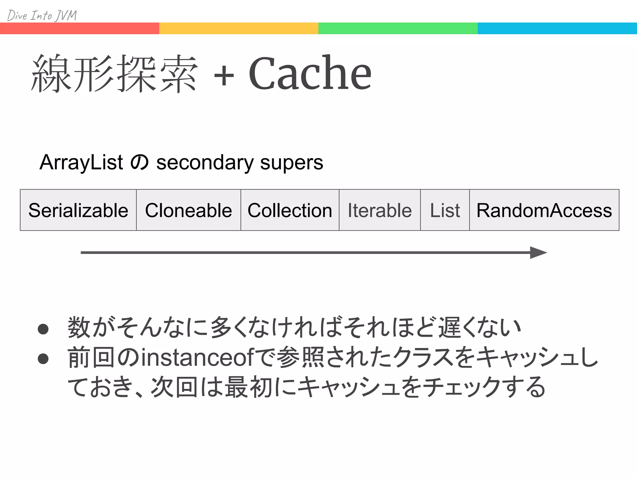 Div I J
線形探索 + Cache
● 数がそんなに多くなければそれほど遅くない
● 前回のinstanceofで参照されたクラスをキャッシュし
ておき、次回は最初にキャッシュをチェックする
CollectionSerializable Iterable ListCloneable RandomAccess
ArrayList の secondary supers
 