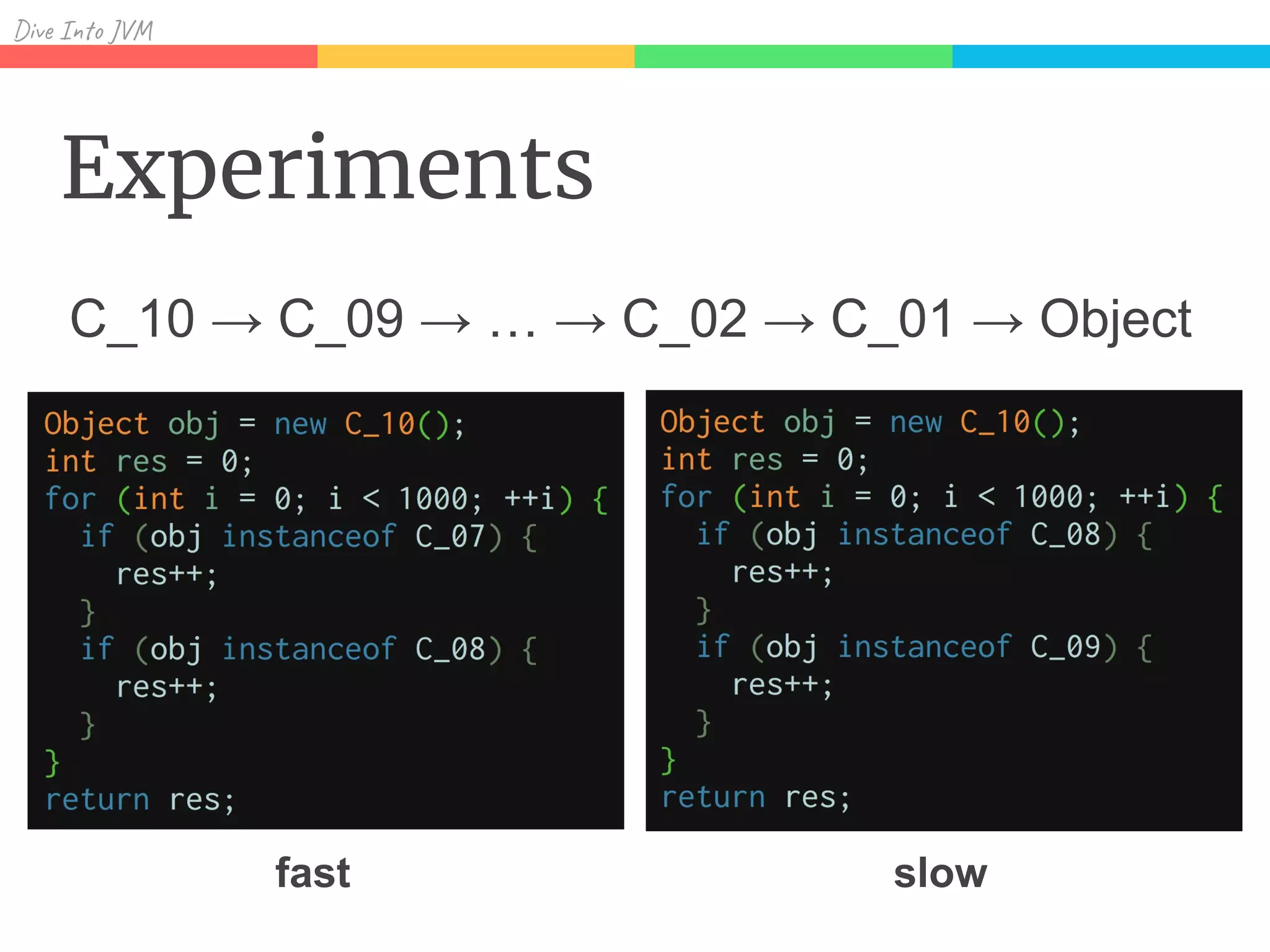 Div I J
Experiments
C_10 → C_09 → … → C_02 → C_01 → Object
fast slow
 