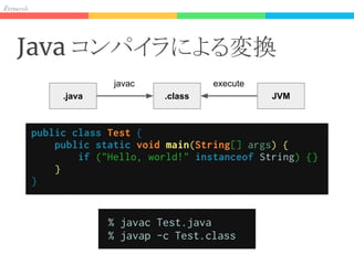 Res h
Java コンパイラによる変換
.java .class JVM
javac execute
 