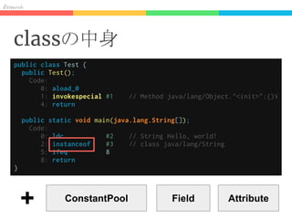 Res h
classの中身
ConstantPool Field Attribute
+
 