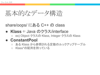 share/oops/ にある C++ の class
● Klass ⇐ Java のクラス/interface
○ ex) Object クラスの Klass, Integer クラスの Klass
● ConstantPool
○ ある Klass から参照される定数のルックアップテーブル
○ Klass*の配列を持っている
Div I J
基本的なデータ構造
 