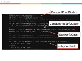 Div I J
ConstantPoolのindex
ConstantPoolからKlass*
StackからKlass*
subtype check
 