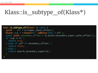 Div I J
Klass::is_subtype_of(Klass*)
 