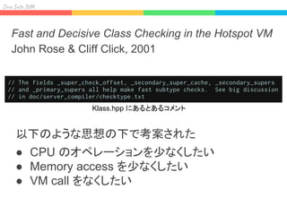 Div I J
Fast and Decisive Class Checking in the Hotspot VM
John Rose & Cliff Click, 2001
以下のような思想の下で考案された
● CPU のオペレーションを少なくしたい
● Memory access を少なくしたい
● VM call をなくしたい
Klass.hpp にあるとあるコメント
 