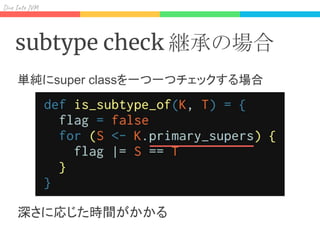 Div I J
subtype check 継承の場合
単純にsuper classを一つ一つチェックする場合
深さに応じた時間がかかる
 