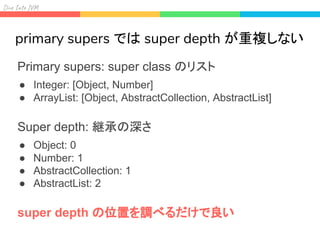 Div I J
primary supers では super depth が重複しない
Primary supers: super class のリスト
● Integer: [Object, Number]
● ArrayList: [Object, AbstractCollection, AbstractList]
Super depth: 継承の深さ
● Object: 0
● Number: 1
● AbstractCollection: 1
● AbstractList: 2
super depth の位置を調べるだけで良い
 