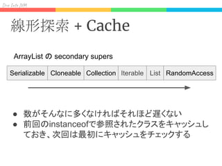 Div I J
線形探索 + Cache
● 数がそんなに多くなければそれほど遅くない
● 前回のinstanceofで参照されたクラスをキャッシュし
ておき、次回は最初にキャッシュをチェックする
CollectionSerializable Iterable ListCloneable RandomAccess
ArrayList の secondary supers
 