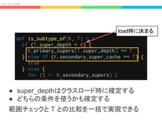 Div I J
● super_depthはクラスロード時に確定する
● どちらの条件を使うかも確定する
範囲チェックと T との比較を一括で実現できる
load時に決まる
 