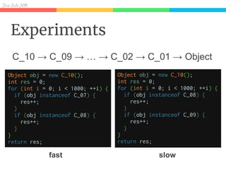 Div I J
Experiments
C_10 → C_09 → … → C_02 → C_01 → Object
fast slow
 